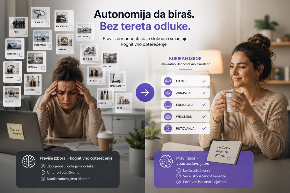 Autonomija u Benefit Programu: Kad Previše Izbora Postane Teret