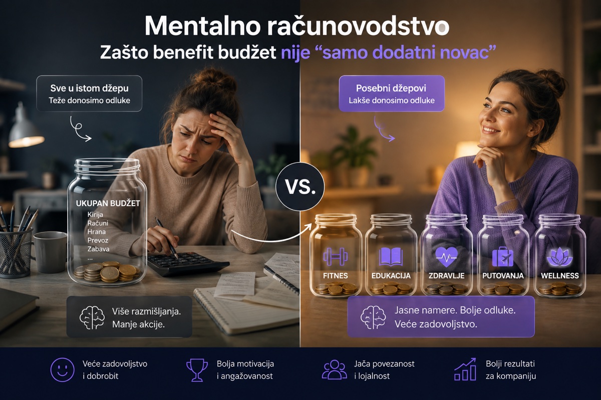Mentalno Računovodstvo: Zašto Vaučer Ne Gradi Lojalnost