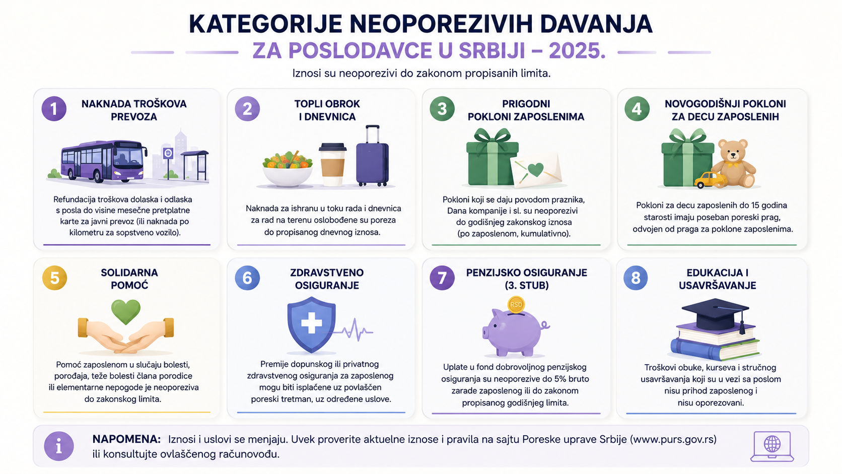 Tabela neoporezivih davanja za poslodavce u Srbiji 2025 — kategorije i pragovi