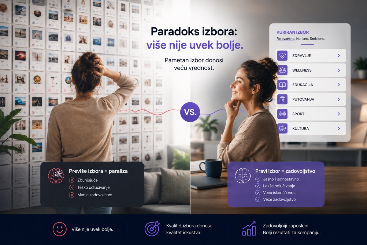 Paradoks Izbora u Benefit Programu: Koliko Opcija Je Previše?