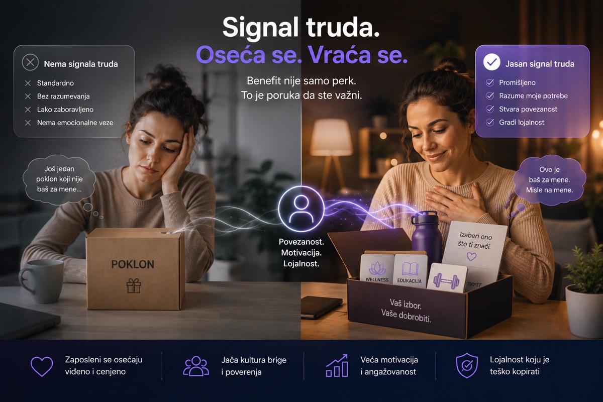 Signal Truda: Šta Vaš Benefit Program Govori o Kompaniji