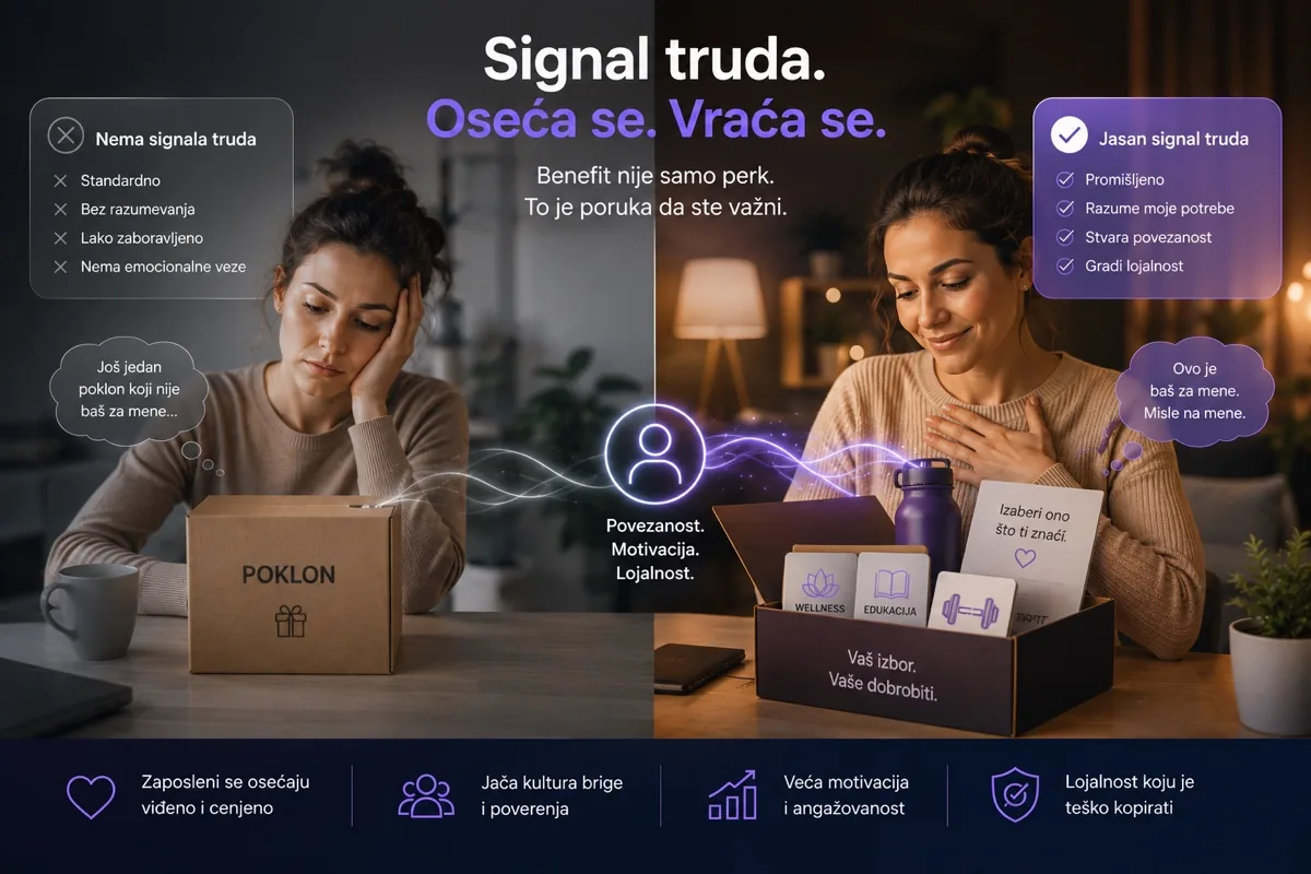 Signal Truda: Šta Vaš Benefit Program Govori o Kompaniji