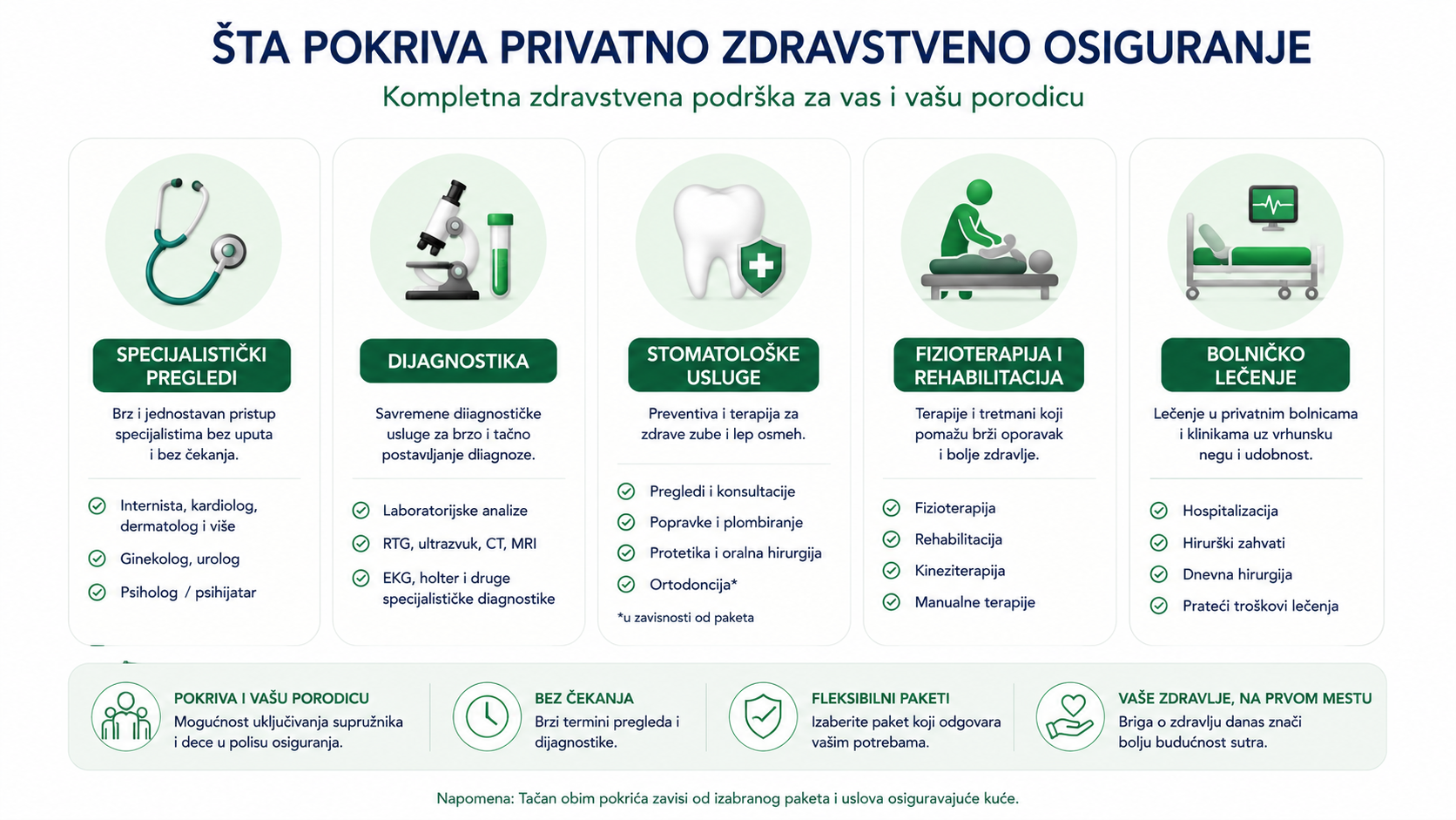 Šta pokriva privatno zdravstveno osiguranje za zaposlene — pregled kategorija pokrića