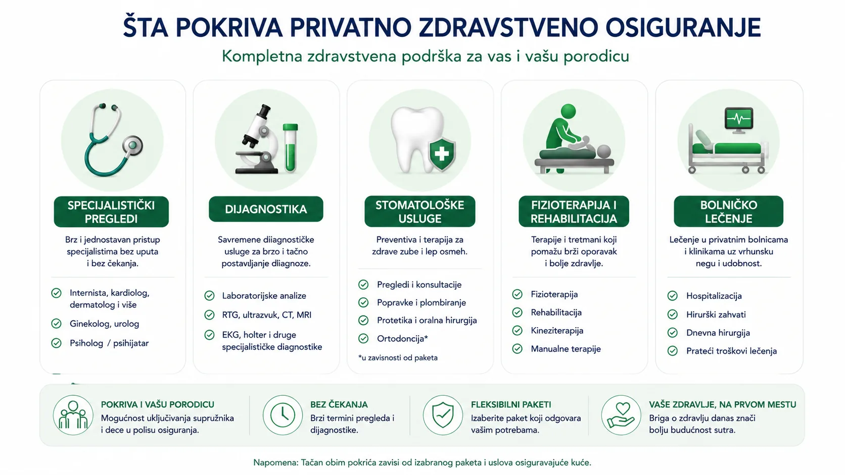 Šta pokriva privatno zdravstveno osiguranje za zaposlene — pregled kategorija pokrića