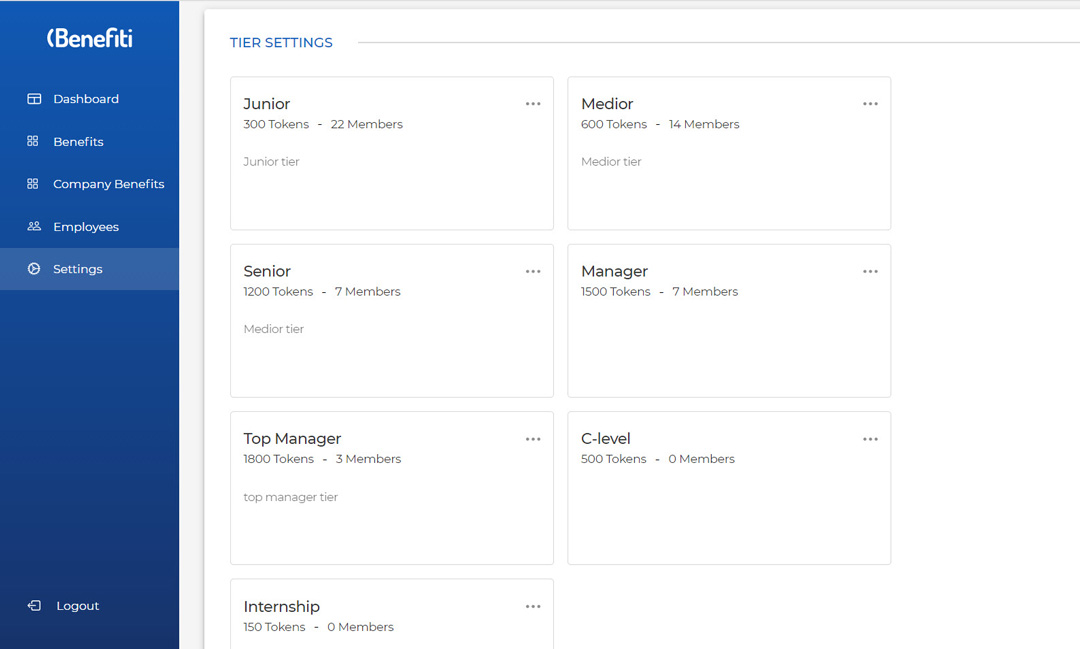 hr panel razredi zaposlenih